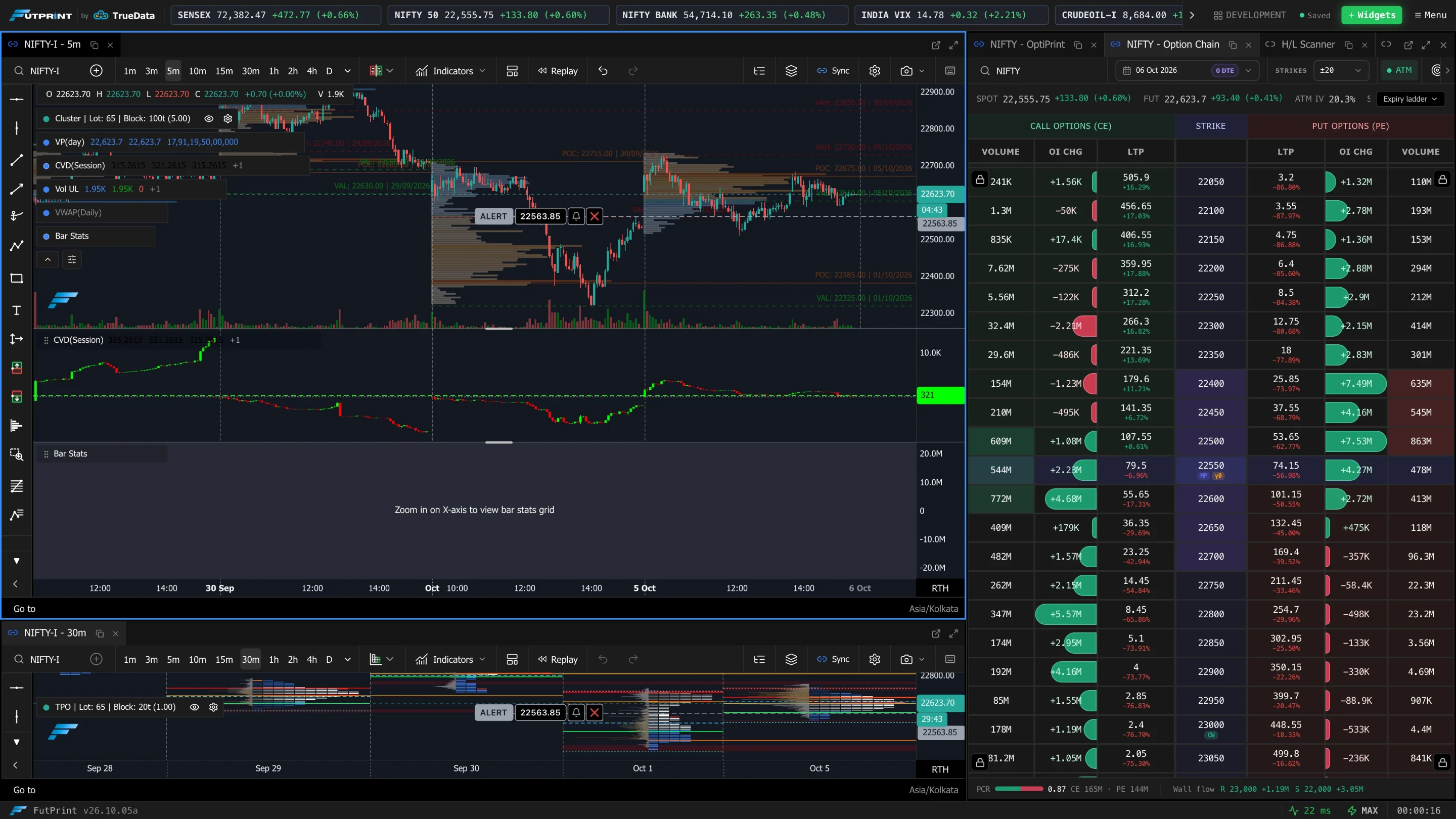 The FutPrint terminal with several panels arranged in a workspace (dark theme)