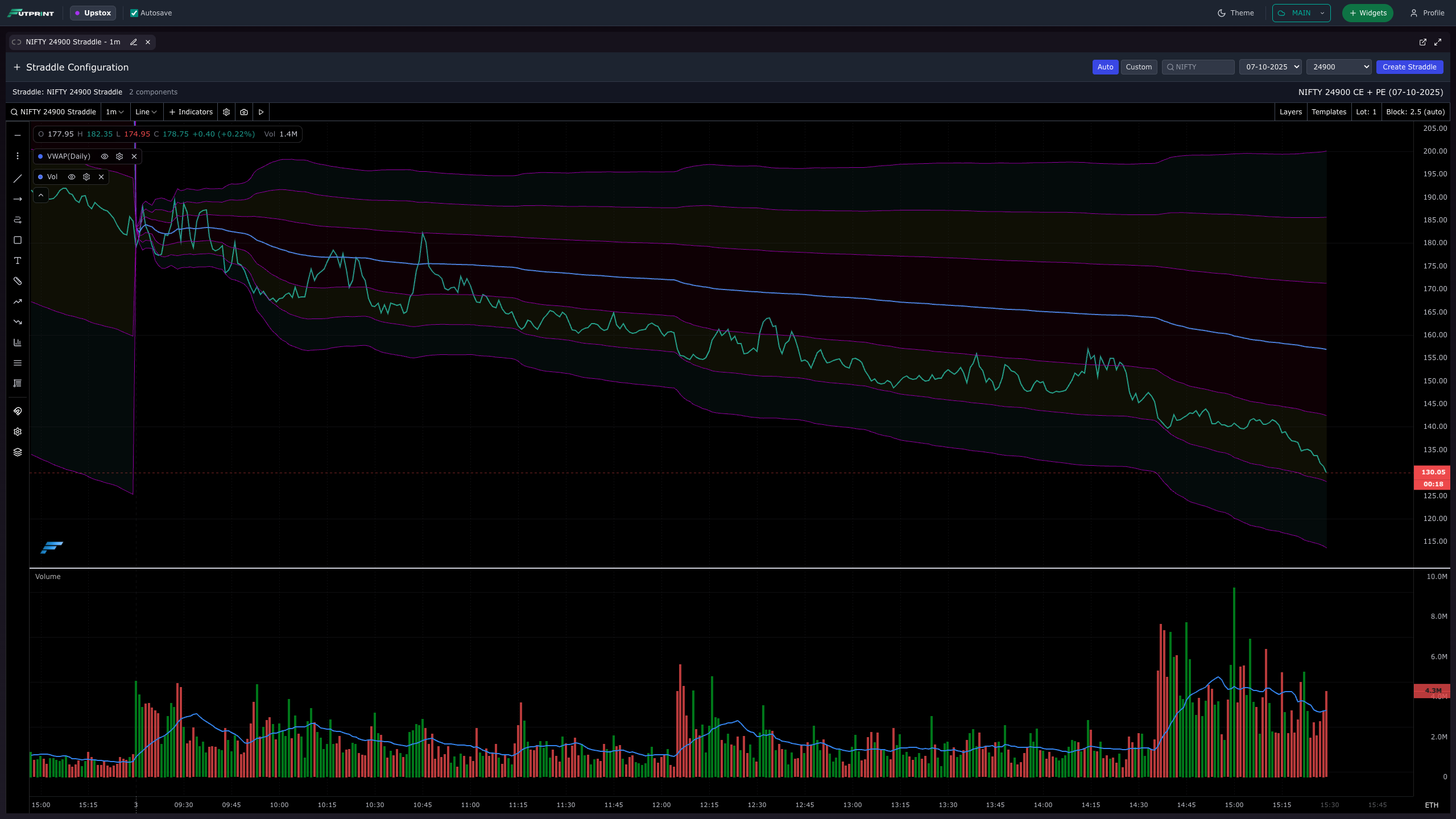 FutPrint option strategy builder and straddle chart